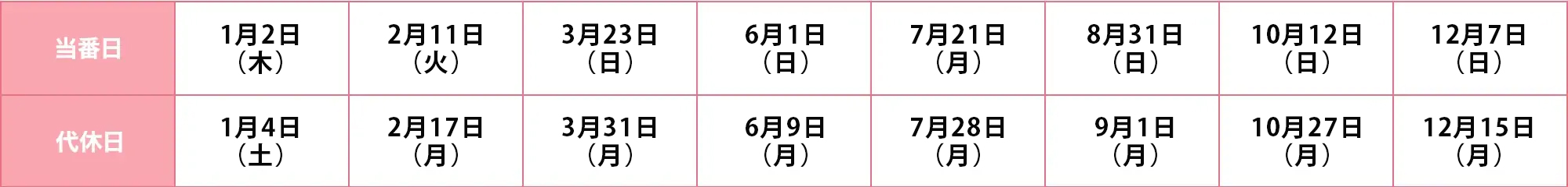 当番医と代休日の予定日程